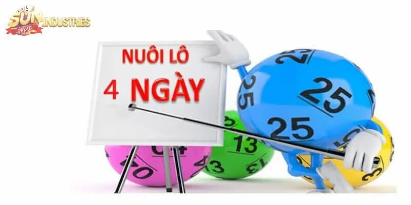 Bật Mí Phương Pháp Nuôi Lô Bạch Thủ Khung 4 Ngày Hiệu Quả